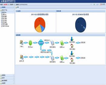 CaseManage运维系统源码