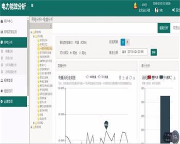 JAVA智能配电房管理系统源码带数据字典