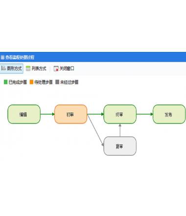 可视化流程设计器源码